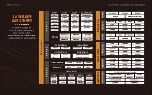 餐飲食品行業(yè)營銷咨詢與品牌農(nóng)業(yè)專業(yè)服務(wù)指南