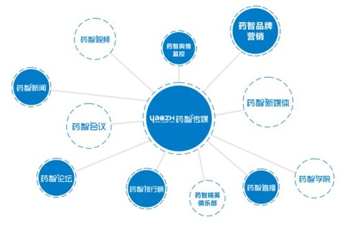 醫(yī)藥大數(shù)據(jù)與互聯(lián)網(wǎng) 精準(zhǔn)投放還有這種新玩法