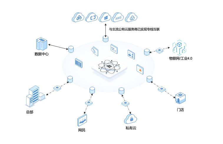 觀脈科技AllWAN獲可信云“SD-WAN解決方案”認(rèn)證，構(gòu)建更靈活穩(wěn)定的全球互聯(lián)數(shù)據(jù)服務(wù)